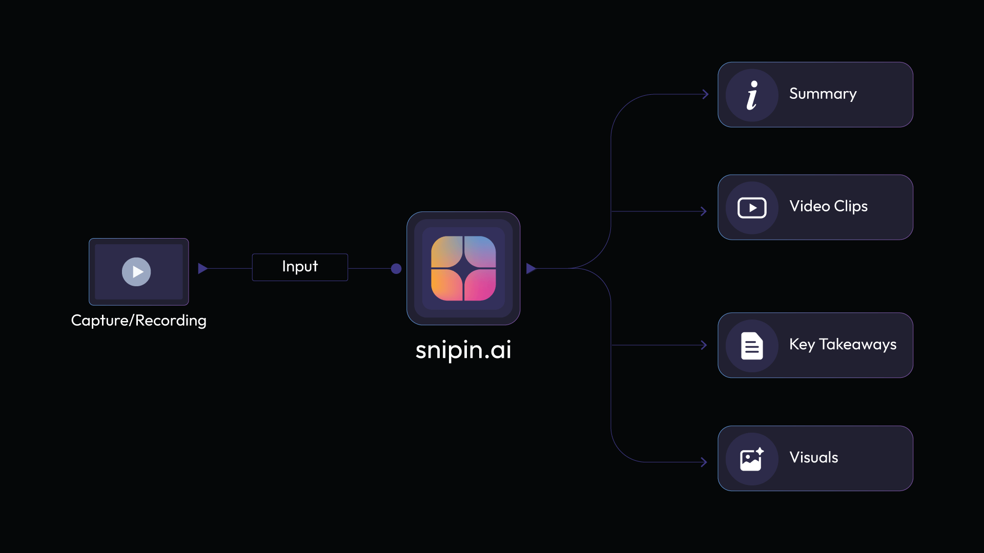 Meet Snipin AI