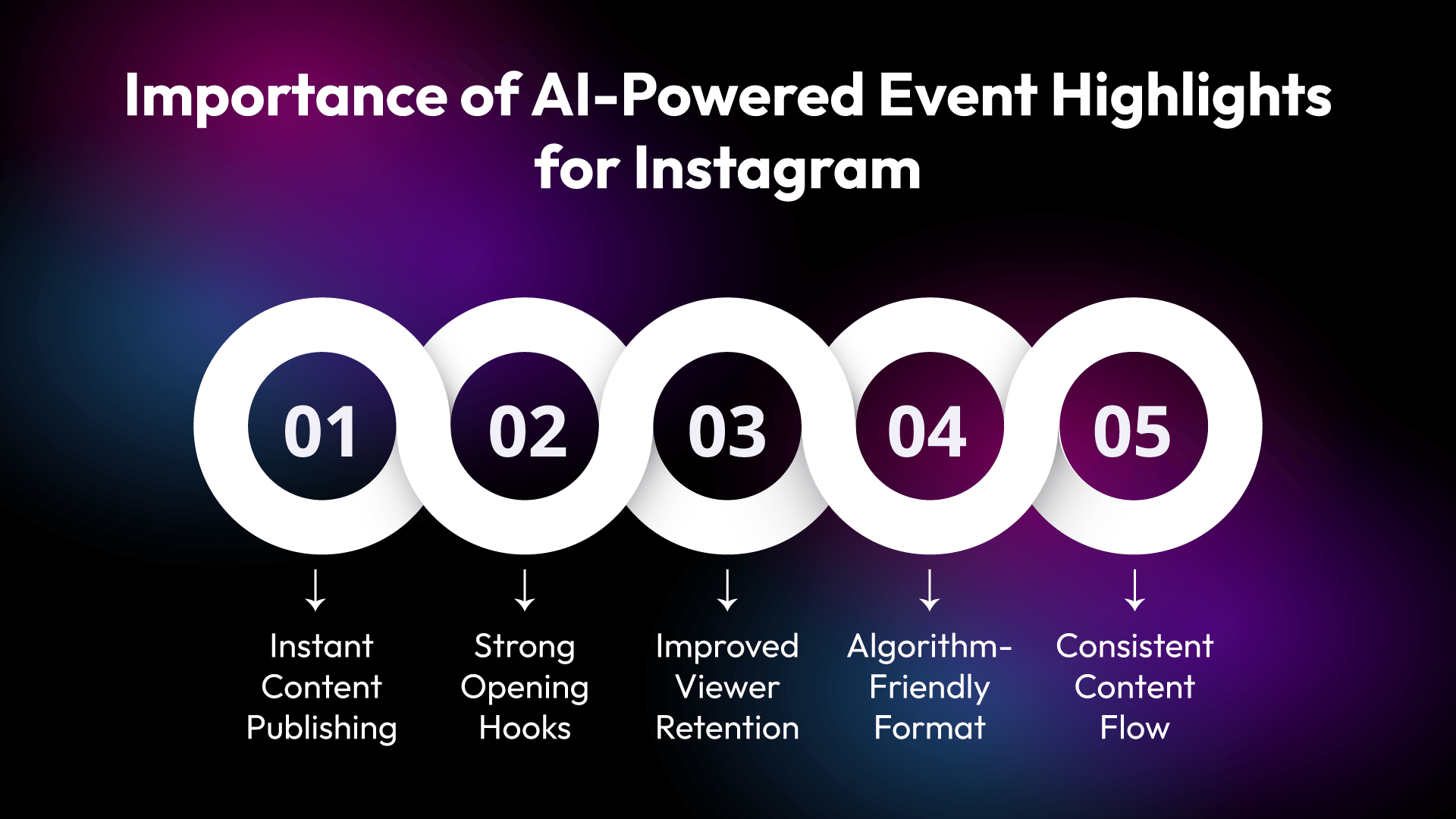 Event highlights for Instagram